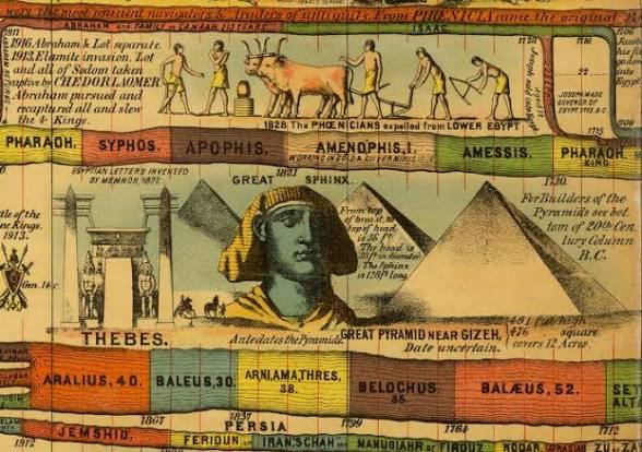 World History